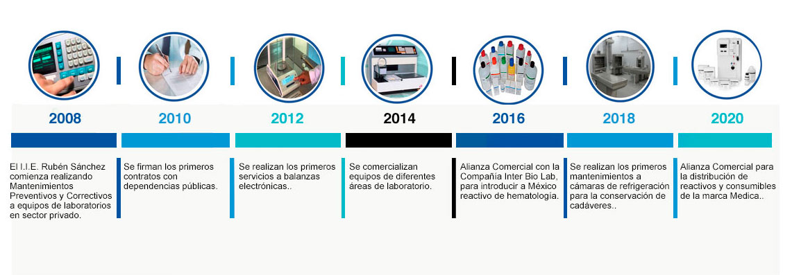 Excelab - Historia